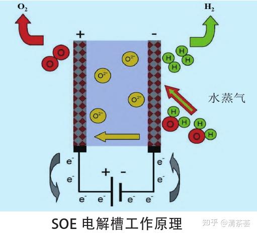 固态电解质优缺点__常见的固态电池电解质体系